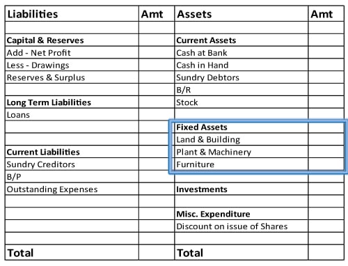 Meaning and definition of fixed asset management